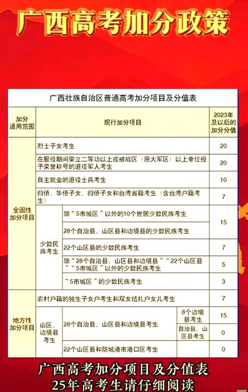 湖北高考加分政策2026最新规定（加分项目一览表）  第1张