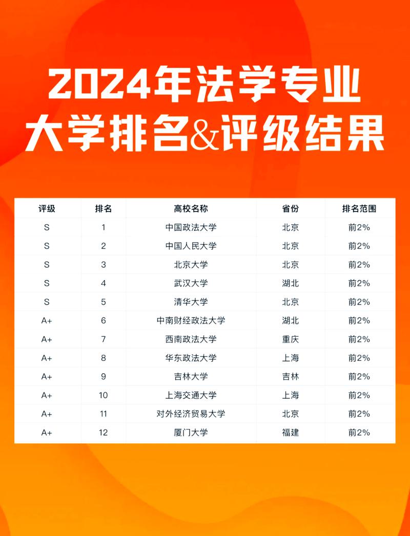 上海海关学院法学专业排名怎么样?好不好 第1张 上海海关学院法学专业排名怎么样?好不好 第1张