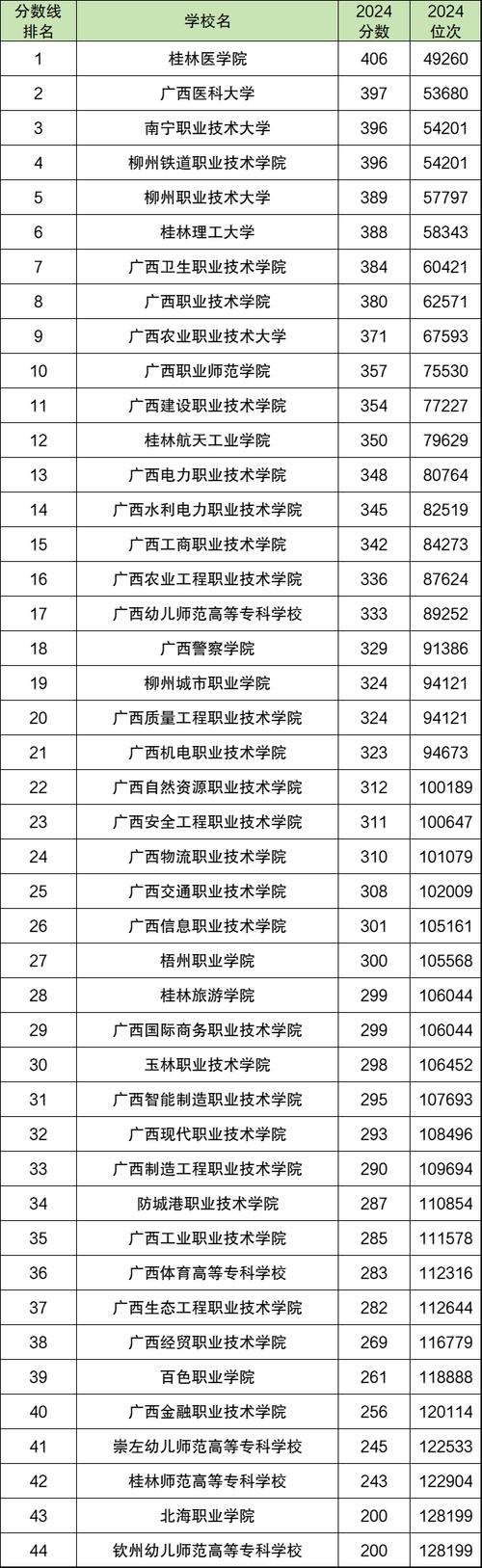 广西陶瓷制造技术与工艺专业大专院校排名及分数线(一览表) 第1张 广西陶瓷制造技术与工艺专业大专院校排名及分数线(一览表) 第1张