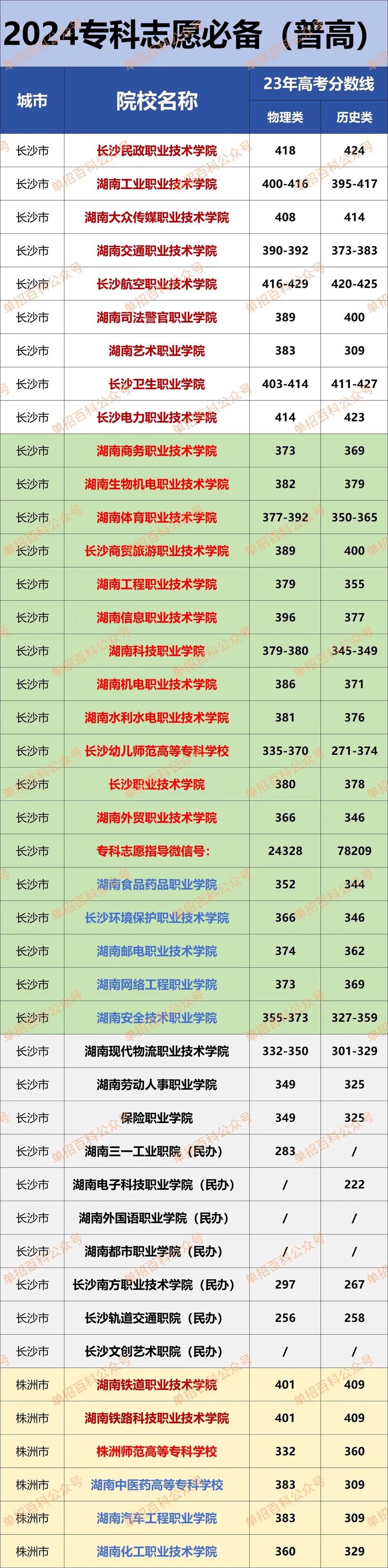 湖南数字媒体技术专业大学排名一览表(附分数线) 第1张 湖南数字媒体技术专业大学排名一览表(附分数线) 第1张