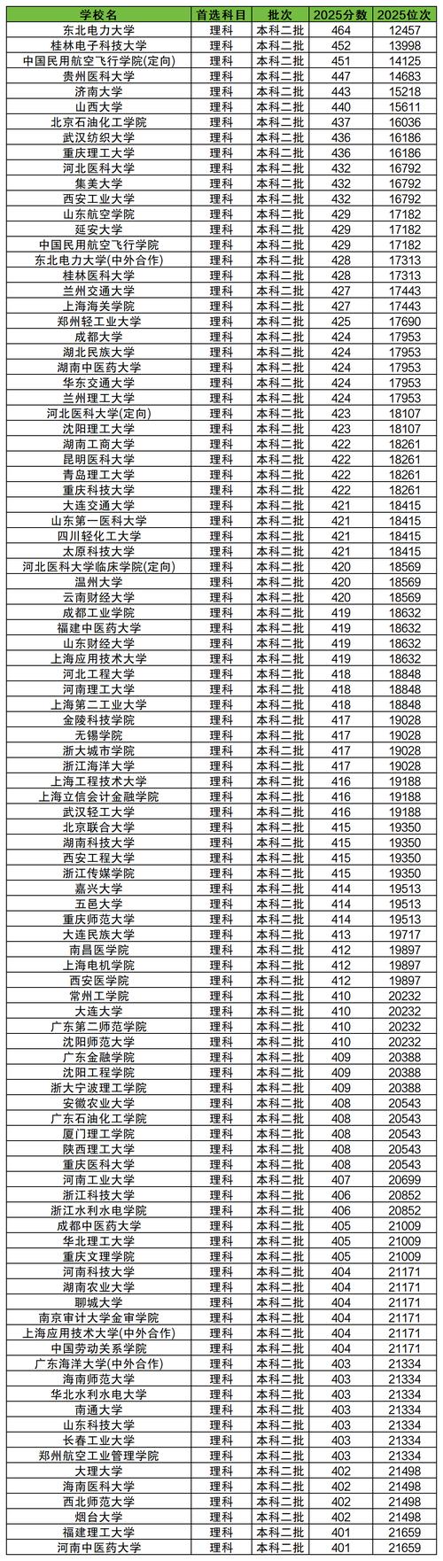丽江有哪些大学?丽江的大学排名2026最新(附分数线) 第1张 丽江有哪些大学?丽江的大学排名2026最新(附分数线) 第1张