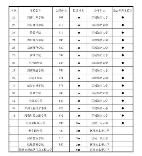 河南高考物理类排名317000-318000位次能上什么大学(2026) 第1张 河南高考物理类排名317000-318000位次能上什么大学(2026) 第1张