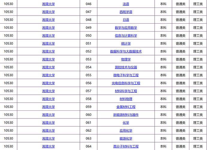 湘潭理工学院录取分数线2025(在各省录取最低分是多少) 第1张 湘潭理工学院录取分数线2025(在各省录取最低分是多少) 第1张