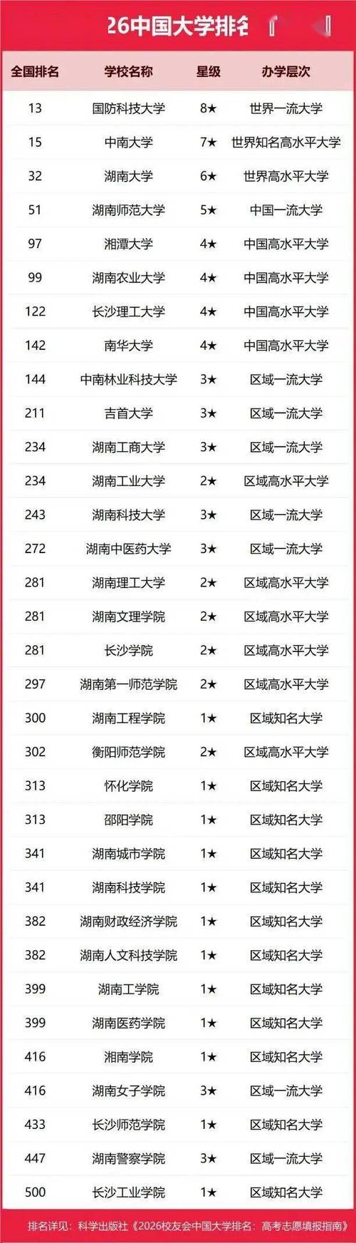 湖南物联网工程专业大学排名及分数线(2026最新名单) 第1张 湖南物联网工程专业大学排名及分数线(2026最新名单) 第1张