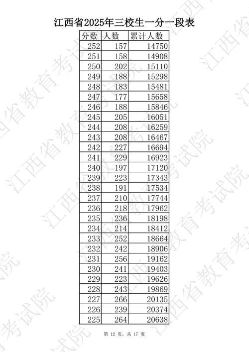 2026江西考生多少分能上宁波工程学院(附2022-2025录取分数线) 第1张 2026江西考生多少分能上宁波工程学院(附2022-2025录取分数线) 第1张