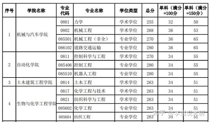 广西科技大学2026各专业在吉林招生人数、录取分数线(附:招生计划表) 第1张 广西科技大学2026各专业在吉林招生人数、录取分数线(附:招生计划表) 第1张
