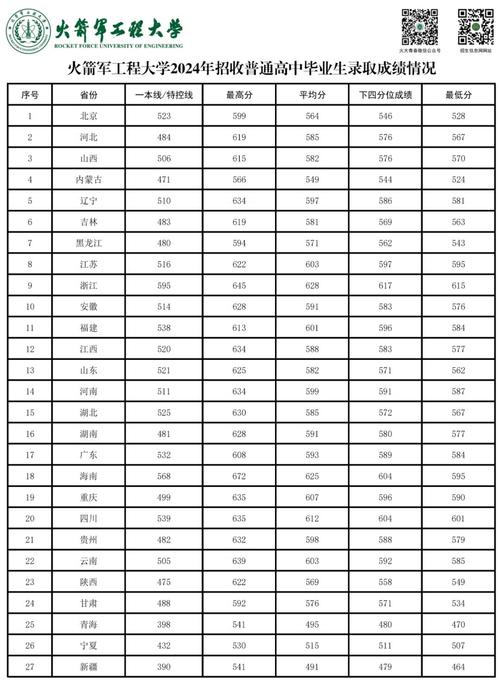湖南武器发射工程专业大学排名及分数线(一览表) 第1张 湖南武器发射工程专业大学排名及分数线(一览表) 第1张