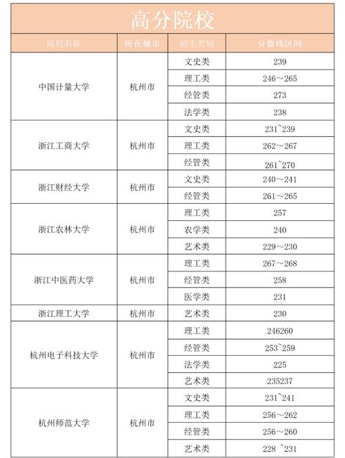 杭州有哪些大学?杭州的大学排名2026最新(附分数线) 第1张 杭州有哪些大学?杭州的大学排名2026最新(附分数线) 第1张