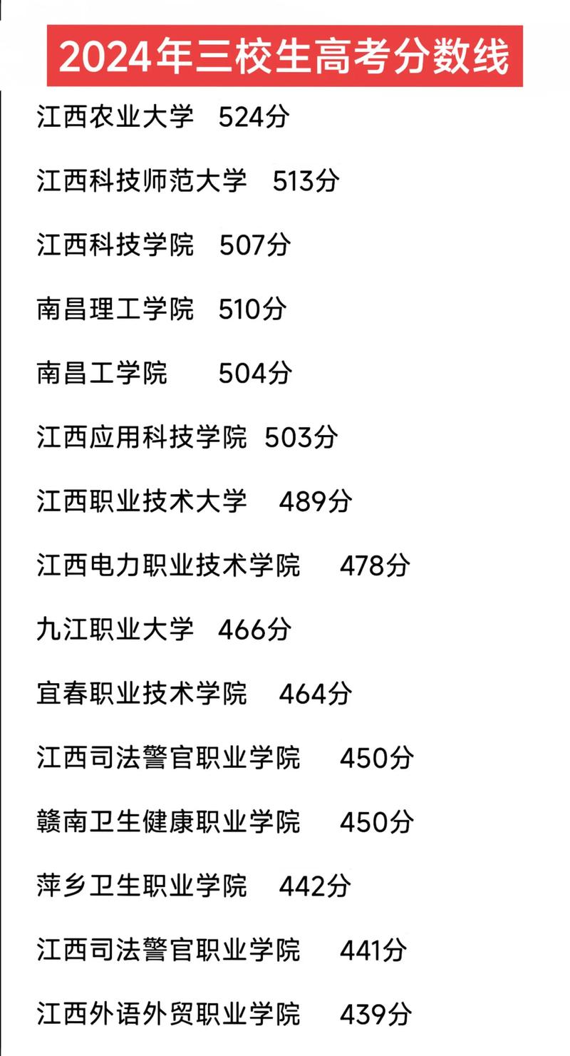 2026江西考生多少分能上浙江东方职业技术学院(附2022-2025录取分数线) 第1张 2026江西考生多少分能上浙江东方职业技术学院(附2022-2025录取分数线) 第1张