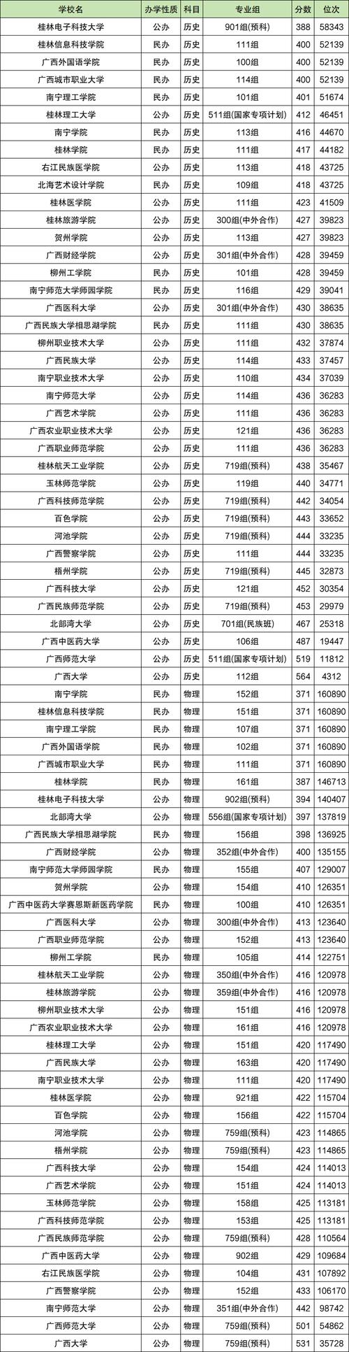 广西智能交通技术专业大专院校排名及分数线(一览表) 第1张 广西智能交通技术专业大专院校排名及分数线(一览表) 第1张