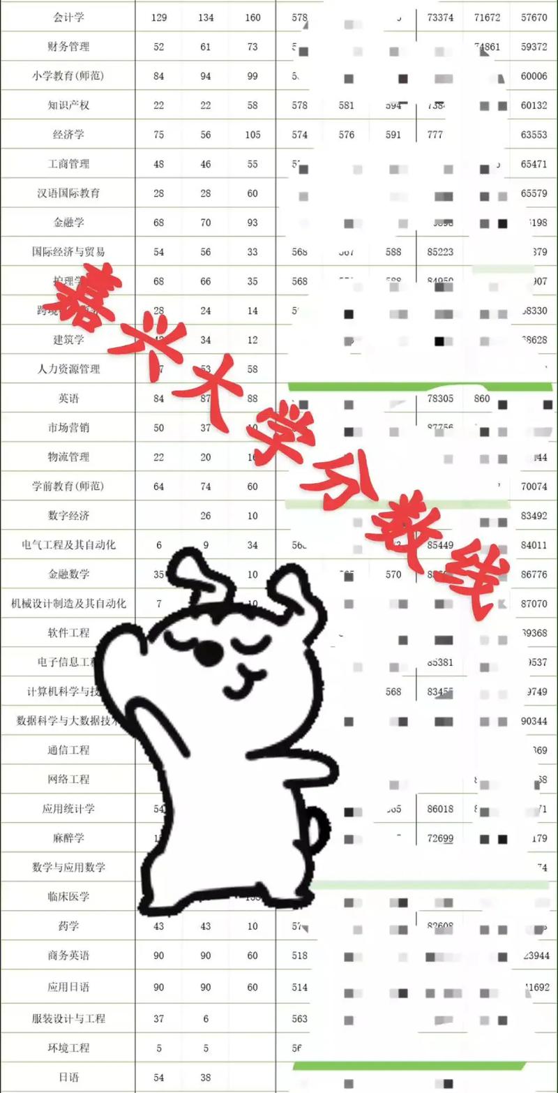 嘉兴有哪些大学?嘉兴的大学排名2026最新「附分数线」 第1张 嘉兴有哪些大学?嘉兴的大学排名2026最新「附分数线」 第1张