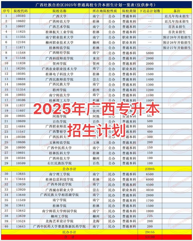 广西民族大学各专业在吉林招生人数、录取分数线2026(附:招生计划表) 第1张 广西民族大学各专业在吉林招生人数、录取分数线2026(附:招生计划表) 第1张