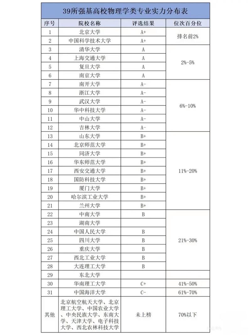 河南高考物理类排名481000-482000位次能上什么大学(2026) 第1张 河南高考物理类排名481000-482000位次能上什么大学(2026) 第1张