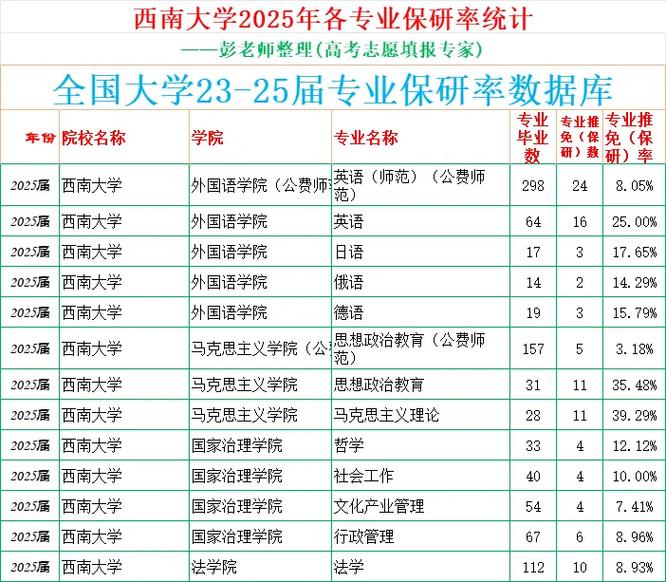 西南林业大学农村区域发展专业排名怎么样？好不好  第1张