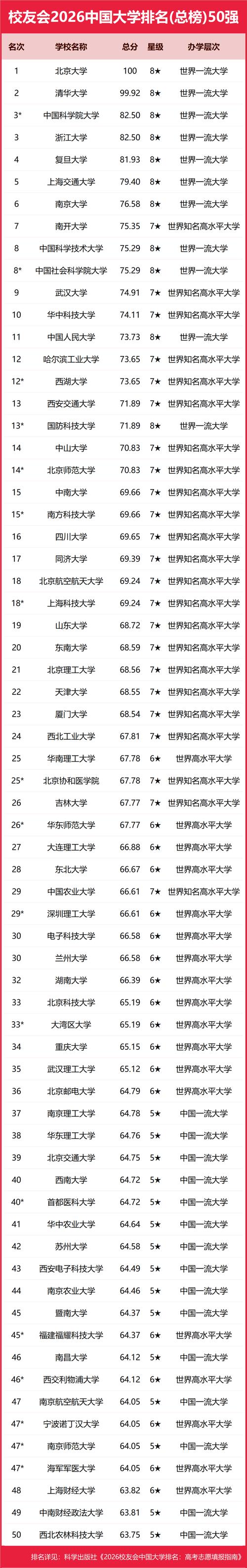 衢州有哪些大学?衢州的大学排名2026最新(附分数线) 第1张 衢州有哪些大学?衢州的大学排名2026最新(附分数线) 第1张
