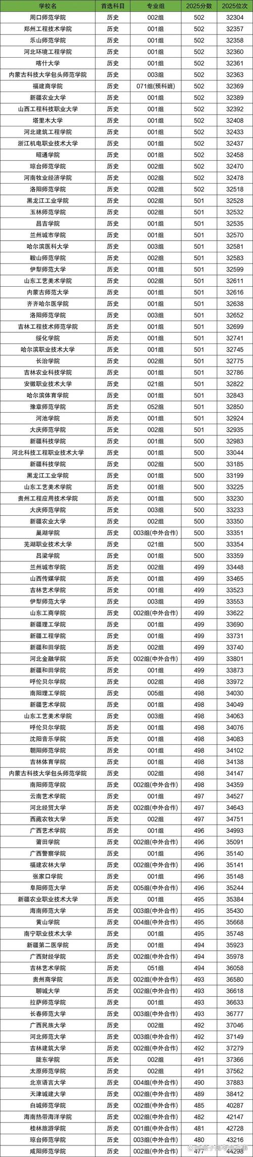 舟山有哪些大学？舟山的大学排名2026最新（附分数线）  第1张
