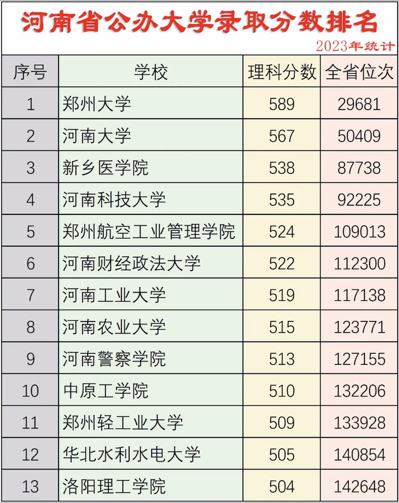 河南高考排名479000-480000位次能上什么大学（2026物理类）  第1张