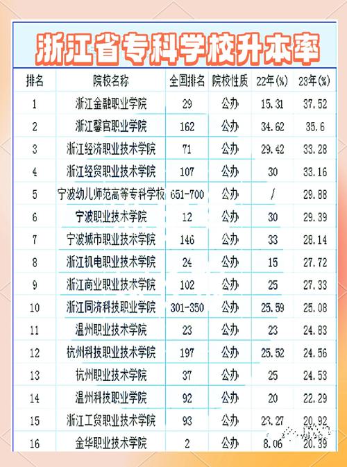 浙江海洋大学商务英语专业好不好？排名怎么样  第1张