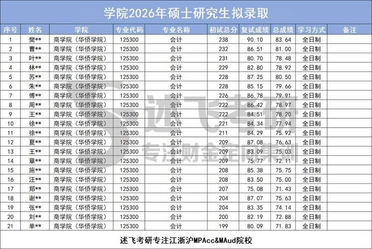 丽水有哪些大学?丽水的大学排名2026最新(附分数线) 第1张 丽水有哪些大学?丽水的大学排名2026最新(附分数线) 第1张