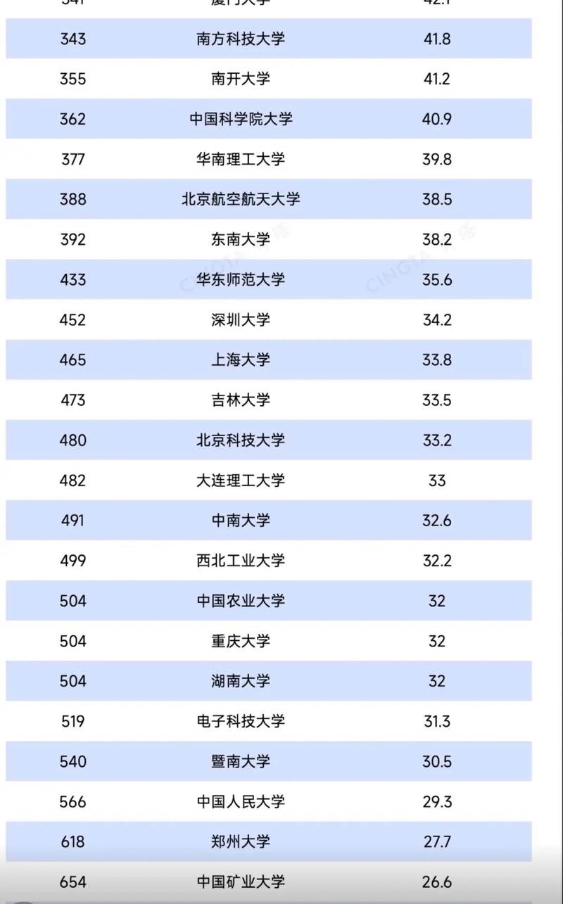 614分历史类能上什么大学(2026报考推荐) 第1张 614分历史类能上什么大学(2026报考推荐) 第1张