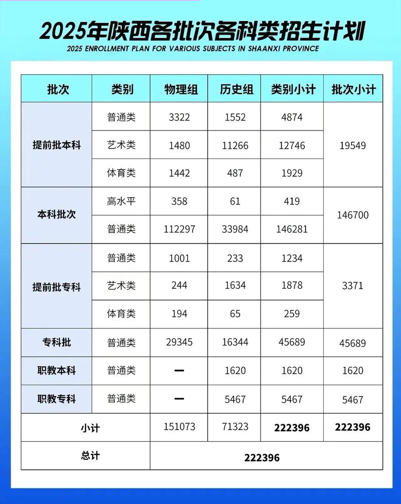 陕西高考志愿填报时间和截止日期2026年(最新安排) 第1张 陕西高考志愿填报时间和截止日期2026年(最新安排) 第1张