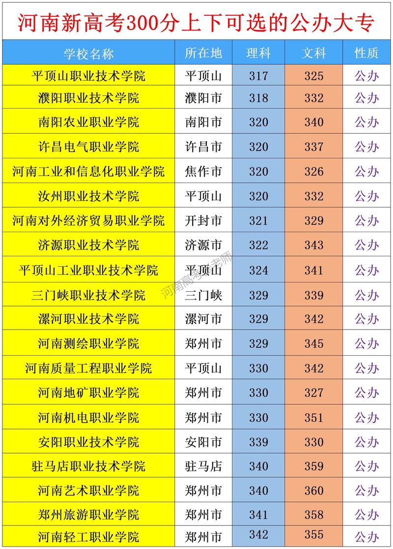 河南高考排名530000-531000位次能上什么大学(2026物理类) 第1张 河南高考排名530000-531000位次能上什么大学(2026物理类) 第1张