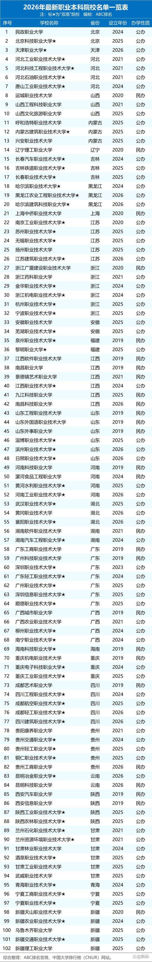 2026天津公办专科学校有哪些 附所有名单一览表（23所）  第1张