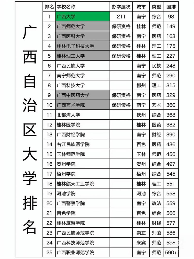 广西中药材生产与加工专业大专院校排名及分数线（哪个学校好）  第1张