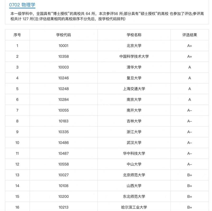 河南高考物理类排名529000-530000位次能上什么大学(2026) 第1张 河南高考物理类排名529000-530000位次能上什么大学(2026) 第1张