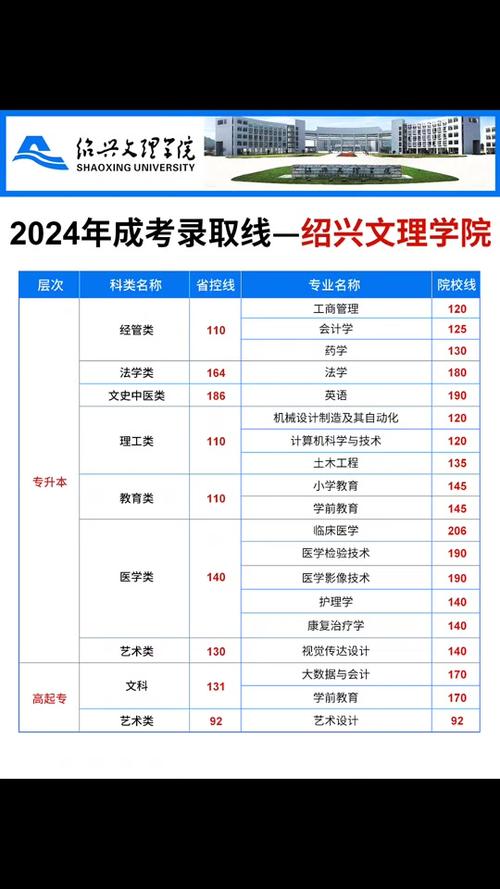 2026绍兴文理学院各专业在吉林招生人数、录取分数线(附:招生计划表) 第1张 2026绍兴文理学院各专业在吉林招生人数、录取分数线(附:招生计划表) 第1张