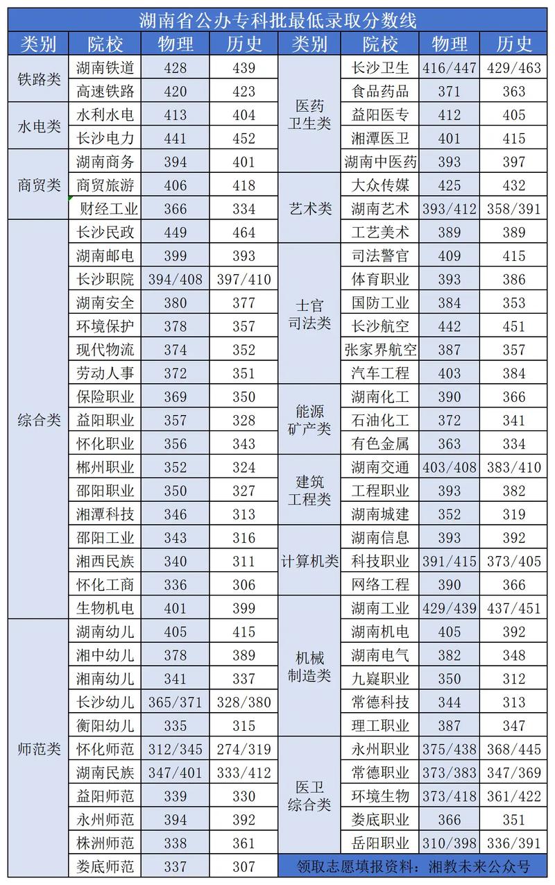 湖南有色金属职业技术学院2025年录取分数线是多少「在各省录取最低分」 第1张 湖南有色金属职业技术学院2025年录取分数线是多少「在各省录取最低分」 第1张