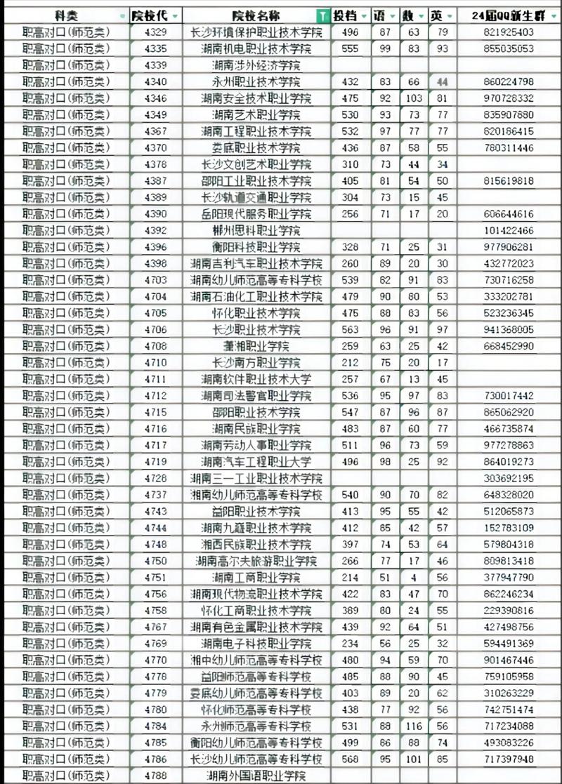 长沙卫生职业学院2025年录取分数线(在各省录取最低分是多少) 第1张 长沙卫生职业学院2025年录取分数线(在各省录取最低分是多少) 第1张