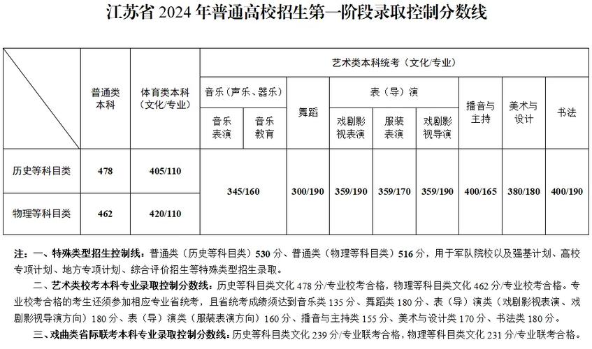 江苏考上浙江邮电职业技术学院要多少分2026「附2022-2025录取分数线」  第1张