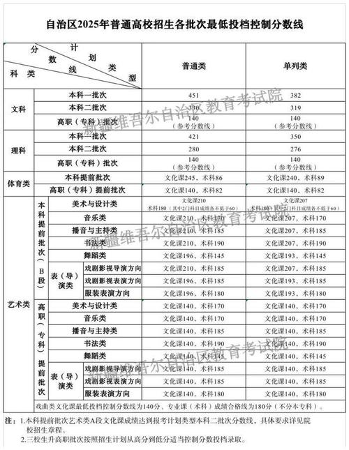 青岛酒店管理职业技术学院在新疆录取分数线2025年是多少(2025~2023近三年分数位次) 第1张 青岛酒店管理职业技术学院在新疆录取分数线2025年是多少(2025~2023近三年分数位次) 第1张