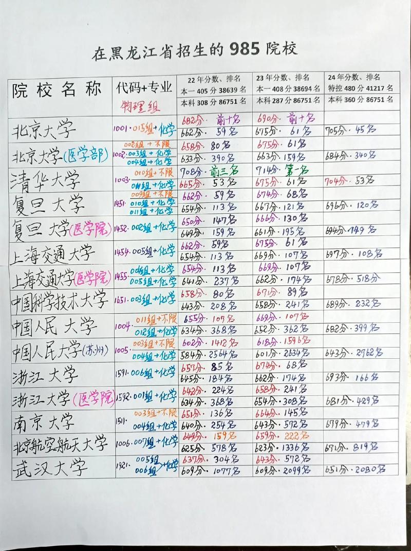 黑龙江高考历史类排名19000-20000位次能上什么大学（2026）  第1张