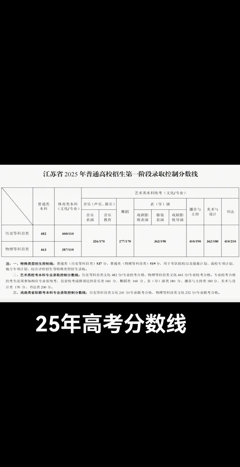 江苏考多少分能上绍兴职业技术学院2026「附2022-2025录取分数线」  第1张