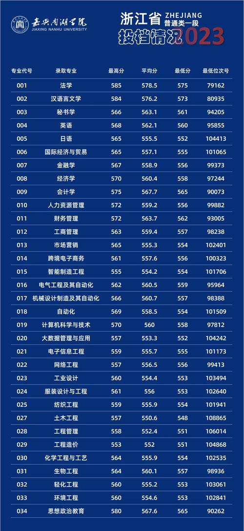 嘉兴南湖学院在吉林2026各专业招生人数、录取分数线(附:招生计划表) 第1张 嘉兴南湖学院在吉林2026各专业招生人数、录取分数线(附:招生计划表) 第1张
