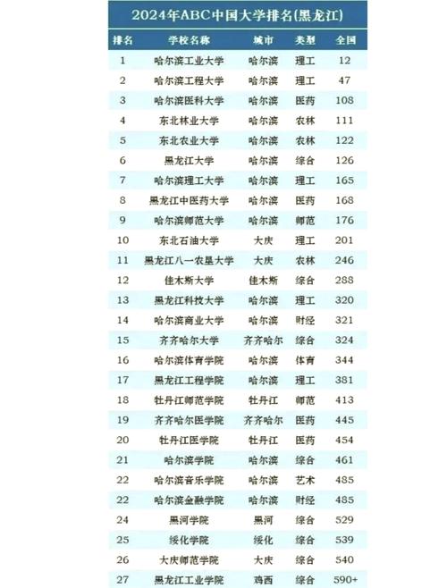 黑龙江高考历史类排名16000-17000位次能上什么大学(2026) 第1张 黑龙江高考历史类排名16000-17000位次能上什么大学(2026) 第1张