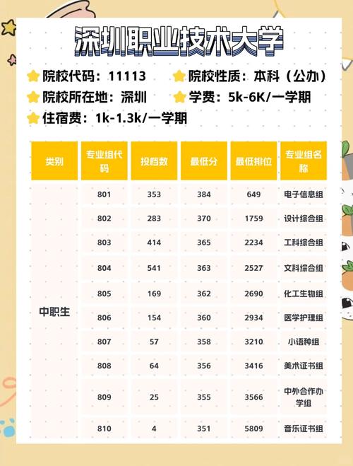 深圳职业技术大学排名(2025-2026全国最新排名) 第1张 深圳职业技术大学排名(2025-2026全国最新排名) 第1张