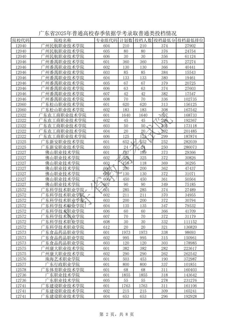 广西信息职业技术学院在广东录取分数线及位次、招生人数「2023-2025招生计划」 第1张 广西信息职业技术学院在广东录取分数线及位次、招生人数「2023-2025招生计划」 第1张