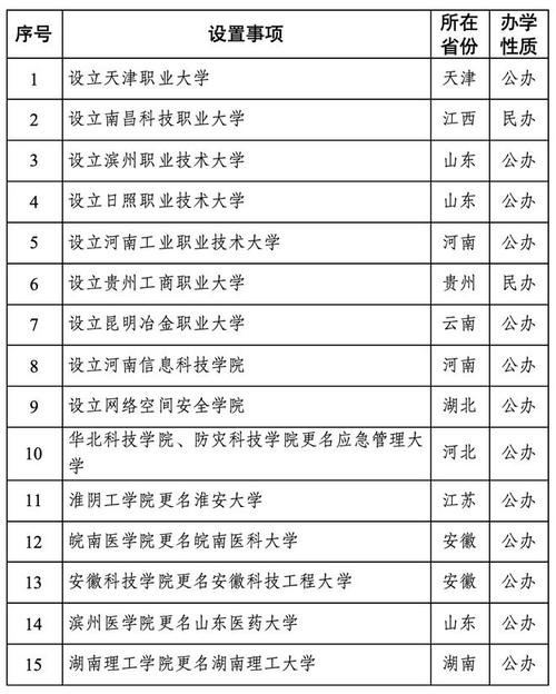 2026新星有哪些大学?新星所有大学名单一览表(1所) 第1张 2026新星有哪些大学?新星所有大学名单一览表(1所) 第1张