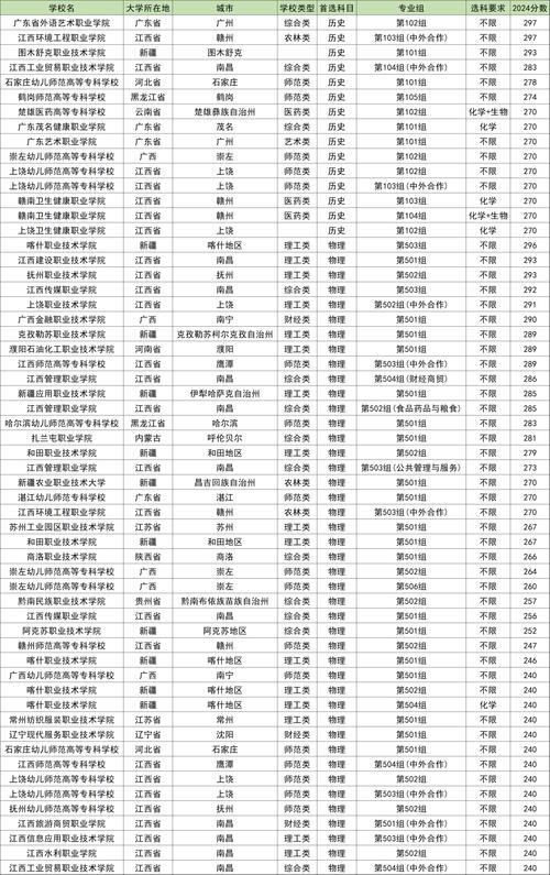 2026天津民办专科学校有哪些 附所有名单一览表(1所) 第1张 2026天津民办专科学校有哪些 附所有名单一览表(1所) 第1张
