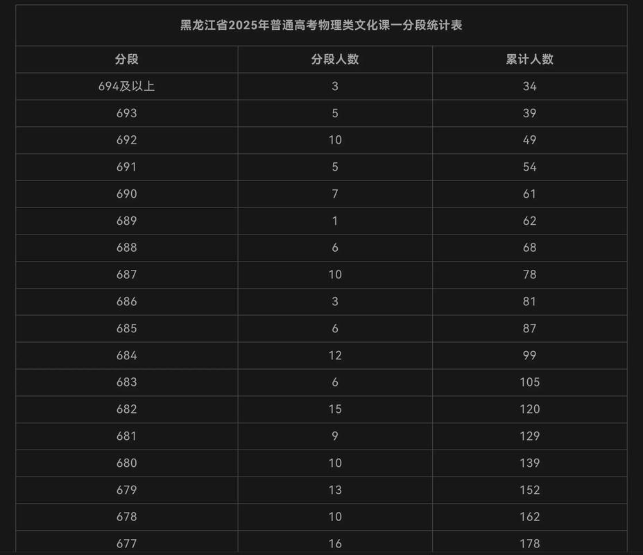 黑龙江高考历史类排名53000-54000位次能上什么大学(2026) 第1张 黑龙江高考历史类排名53000-54000位次能上什么大学(2026) 第1张