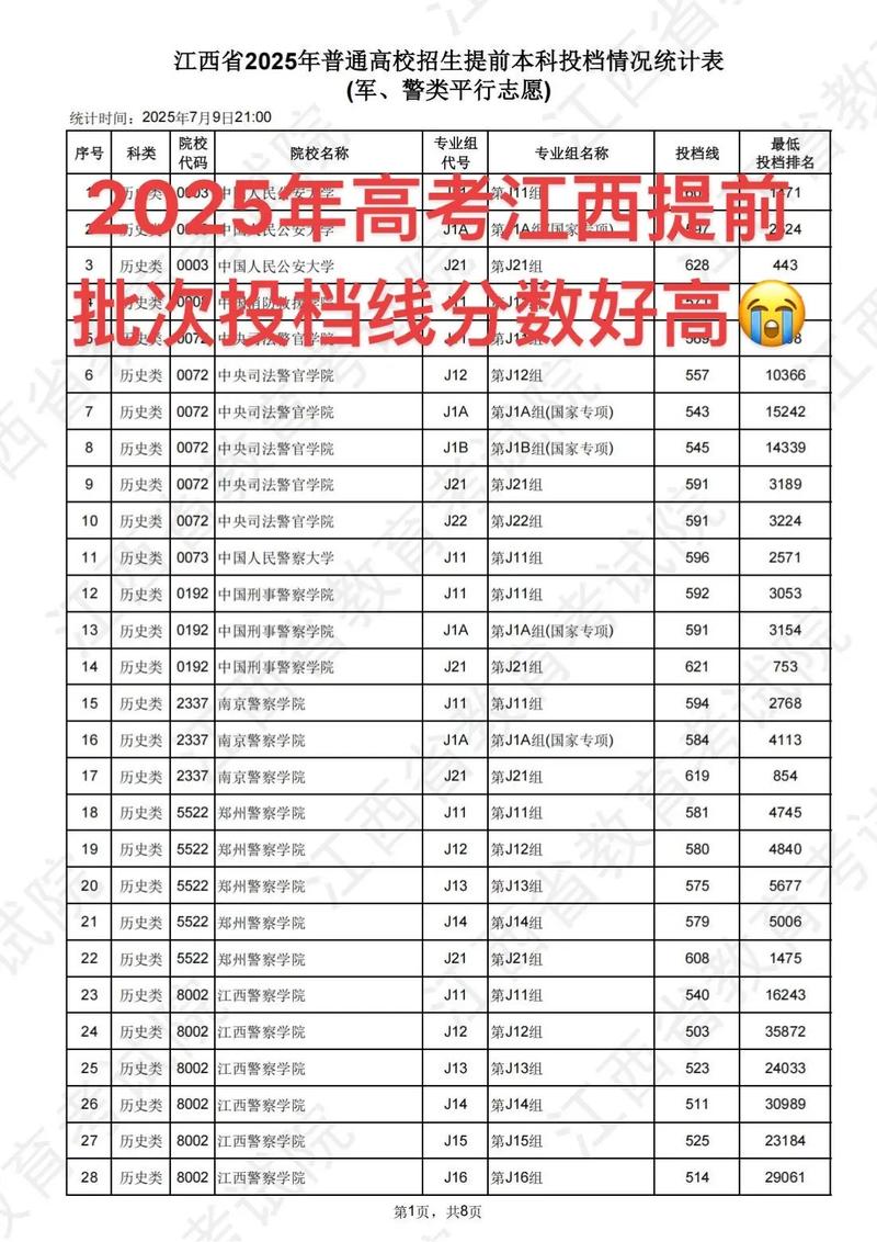 2025江西工程学院录取分数线（在各省录取最低分是多少）  第1张