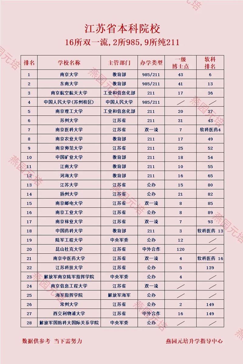 江苏历史类285分能考上什么好大学2026(附排名) 第1张 江苏历史类285分能考上什么好大学2026(附排名) 第1张