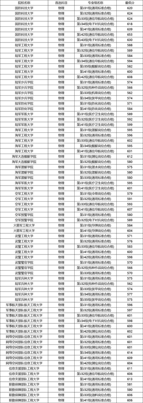 南昌工学院2025年录取分数线是多少「在各省录取最低分」 第1张 南昌工学院2025年录取分数线是多少「在各省录取最低分」 第1张