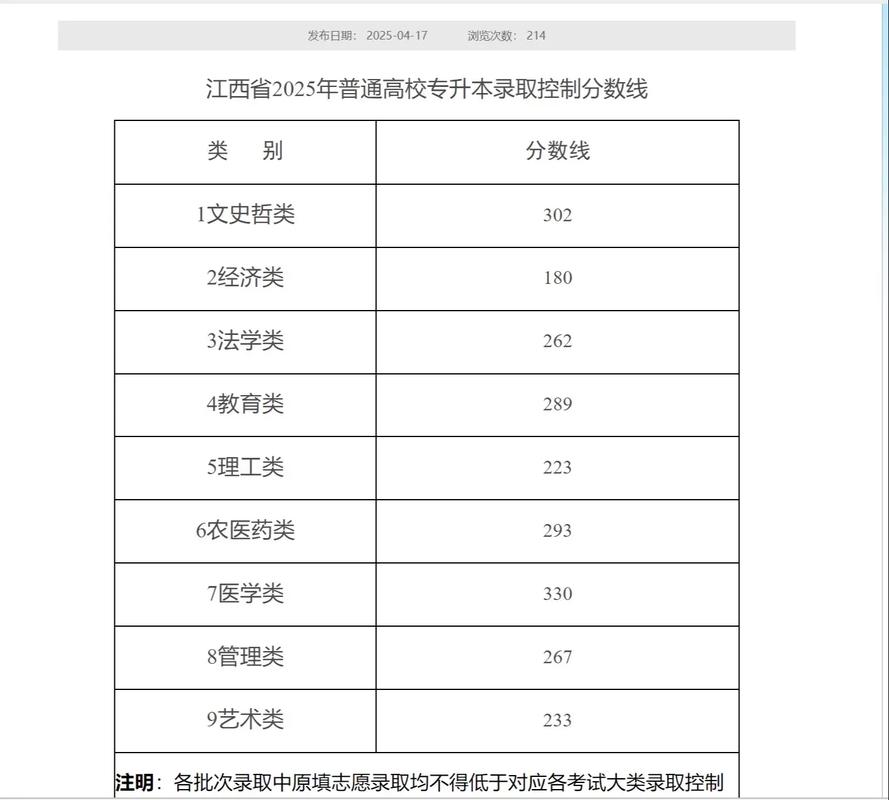 南昌理工学院录取分数线2025是多少分「在各省录取最低分」 第1张 南昌理工学院录取分数线2025是多少分「在各省录取最低分」 第1张