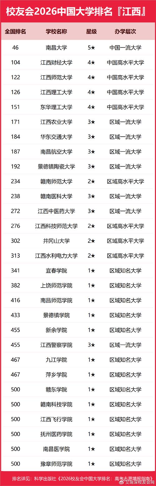 江西无机非金属材料工程专业大学排名及分数线（2026最新名单）  第1张