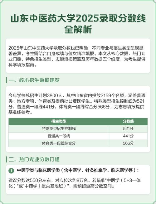 2025年山东中医药大学在浙江录取分数线是多少(2025~2023近三年分数位次) 第1张 2025年山东中医药大学在浙江录取分数线是多少(2025~2023近三年分数位次) 第1张