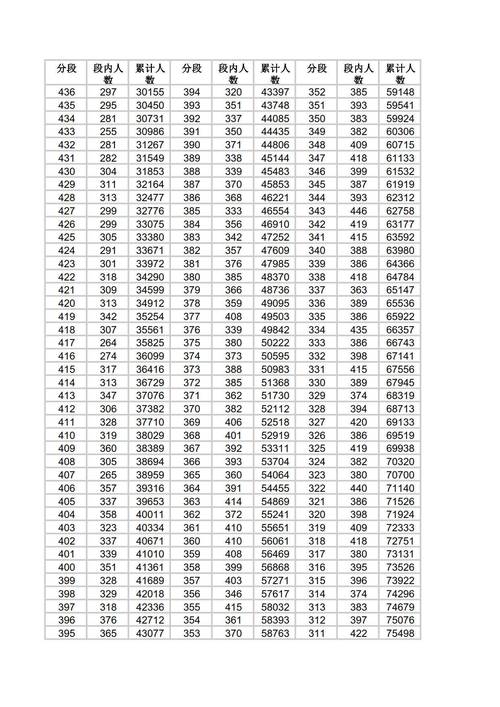 黑龙江高考物理类排名32000-33000位次能上什么大学（2026）  第1张